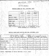 Welfare index and welfare cases and payments for December 1971-November 1972. – Stony Rapids-Black Lake. - Table., R.M.  Bone  fonds