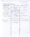 List of Dispersed Settlements, Cree Lake., R.M.  Bone  fonds