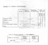 Inventory of Community Infrastructure, Sled Lake., R.M.  Bone  fonds