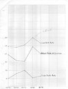 Chart of birth, death, and natural increase rates, 1948-1972., R.M.  Bone  fonds