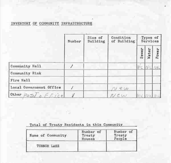 Inventory of Community Infrastructure, Turnor Lake, Sask.